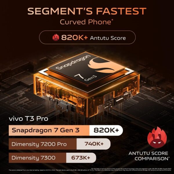 <B>vivo T3 Pro 5G (Sandstone Orange, 256 GB)  (8 GB RAM) </B> <b style="color: red;"> (MINT) JAYNAGAR </b>