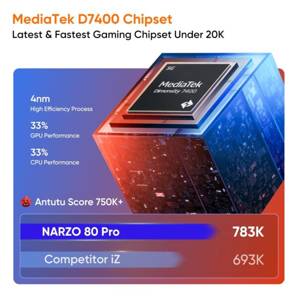 <B>realme Narzo 80 Pro 5G (Racing Green, 256 GB)  (8 GB RAM) </B> <b style="color: red;"> (SEALED PACKED) JAYNAGAR </b>