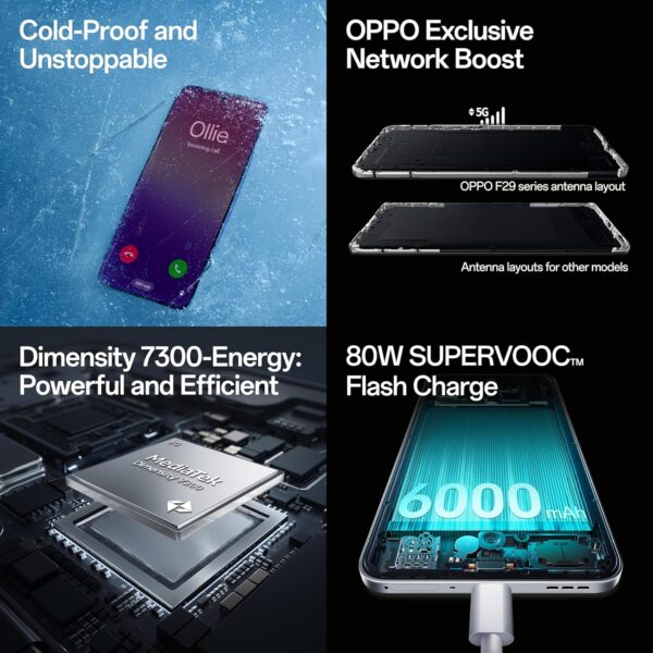 <B>OPPO F29 Pro 5G (Marble White, 128 GB)  (8 GB RAM) </B> <b style="color: red;"> (OPEN BOX) JAYNAGAR </b>