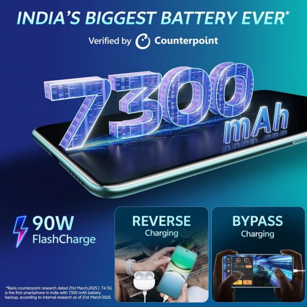 <B>vivo T4 5G (Emerald Blaze, 256 GB)  (8 GB RAM) </B> <b style="color: red;"> (SEALED PACKED) JAYNAGAR </b>