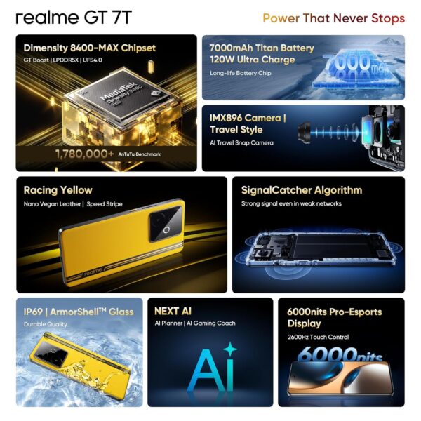 <B>realme Gt 7T (Racing Yellow, 256 GB)  (8 GB RAM)  </B> <b style="color: red;"> (OPEN BOX) JAYNAGAR </b>