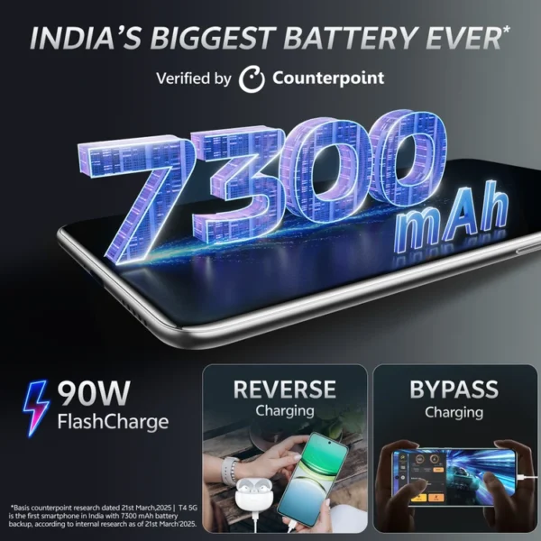 <B>vivo T4 5G (Phantom Grey, 256 GB)  (8 GB RAM) </B> <b style="color: red;"> (SEALED PACKED) JAYNAGAR </b>